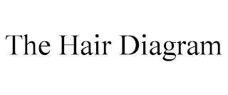 THE HAIR DIAGRAM trademark