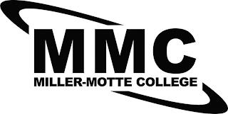 MMC MILLER-MOTTE COLLEGE trademark