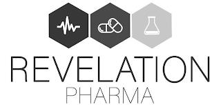 REVELATION PHARMA trademark