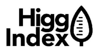 HIGG INDEX trademark