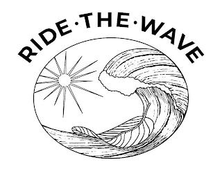 RIDE· THE ·WAVE trademark