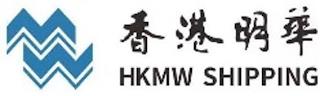 MW HKMW SHIPPING trademark