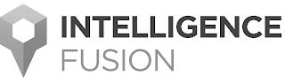 INTELLIGENCE FUSION trademark