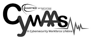 CARTER ENTERPRISE SOLUTIONS CYWAAS A CYBERSECURITY WORKFORCE LIFELINE trademark