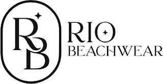 RB RIO BEACHWEAR trademark