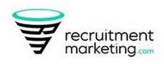 RECRUITMENT MARKETING.COM trademark