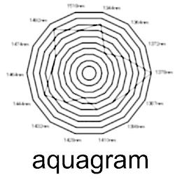 AQUAGRAM trademark