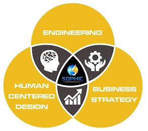 ENGINEERING HUMAN CENTERED DESIGN BUSINESS STRATEGY SOPHIC SYNERGISTICS, LLCSS STRATEGY SOPHIC SYNERGISTICS, LLC trademark