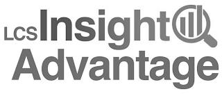 LCSINSIGHT ADVANTAGE trademark