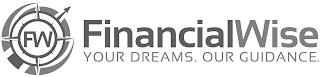 FW FINANCIALWISE. YOUR DREAMS. OUR GUIDANCE.NCE. trademark