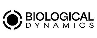 BIOLOGICAL DYNAMICS trademark