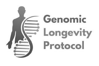 GENOMIC LONGEVITY PROTOCOL trademark