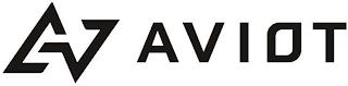 AVIOT trademark