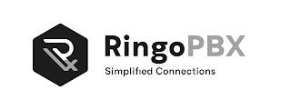 RINGO PBX SIMPLIFIED CONNECTIONS trademark