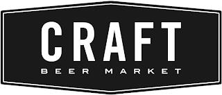 CRAFT BEER MARKET trademark