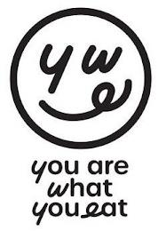 YWY YOU ARE WHAT YOU EAT trademark