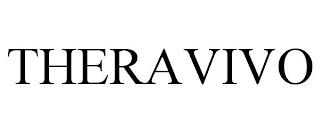 THERAVIVO trademark