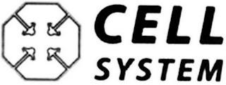 CELL SYSTEM trademark