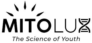 MITOLUX THE SCIENCE OF YOUTH trademark