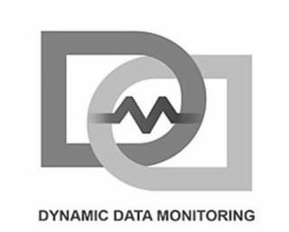 DDM DYNAMIC DATA MONITORING trademark