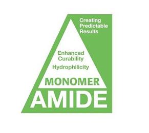 CREATING PREDICTABLE RESULTS ENHANCED CURABILITY HYDROPHILICITY MONOMER AMIDE trademark