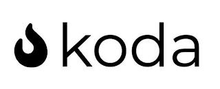 KODA trademark