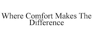 WHERE COMFORT MAKES THE DIFFERENCE trademark