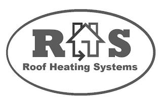 RHS ROOF HEATING SYSTEMS trademark