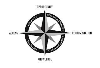 ACCESS OPPORTUNITY REPRESENTATION KNOWLEDGE INEQUITY DISPROPORTIONALITY UNDERUTILIZATION EXCLUSION trademark