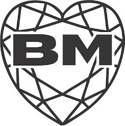 BM trademark