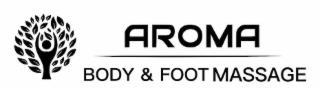 AROMA BODY & FOOT MASSAGE trademark