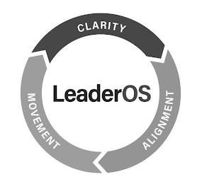 LEADEROS CLARITY ALIGNMENT MOVEMENT trademark